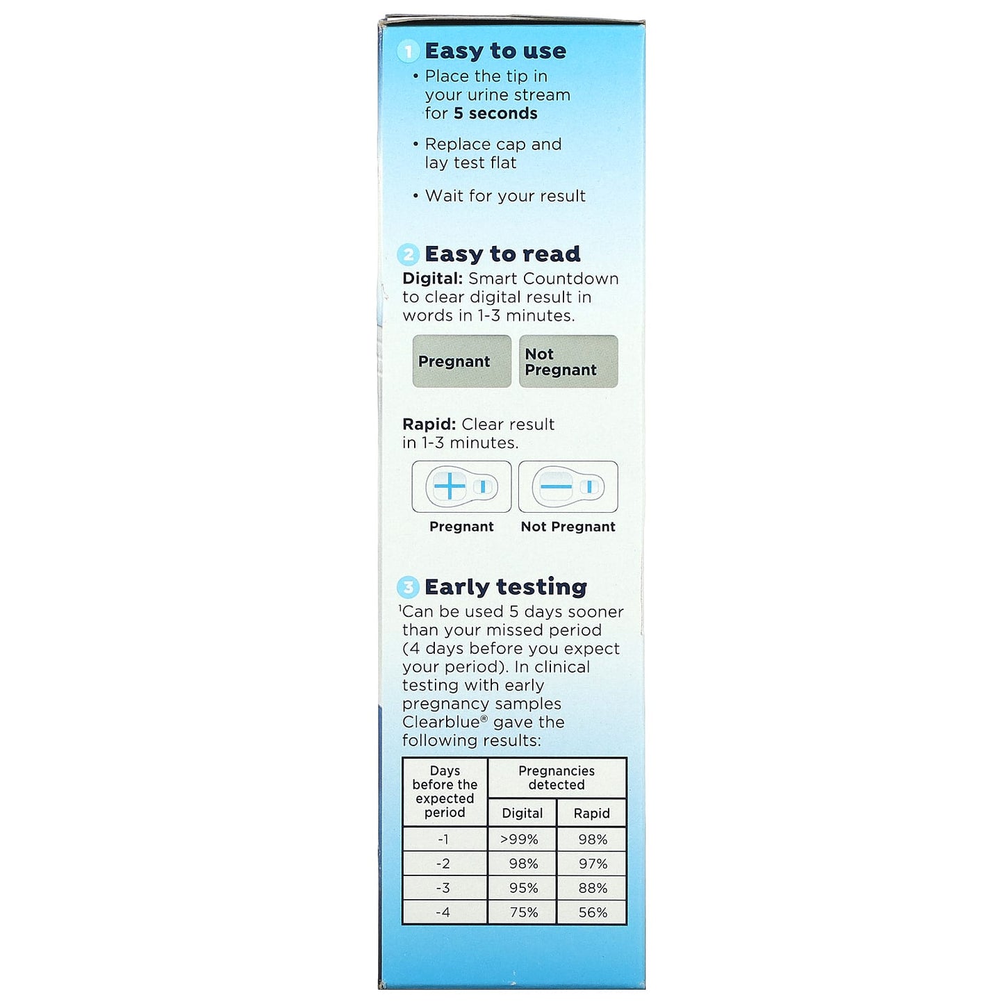 Clearblue, Rapid & Digital Pregnancy Tests, 4 Tests